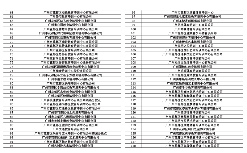 146家机构名单-2