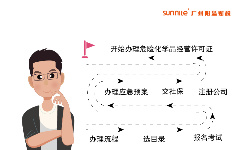 危险化学品经营许可证办理流程