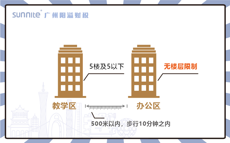 广州办学许可证办公区的问题